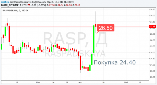 Роснефти Сбер и другие - сдвиг трейлинг-стоп.