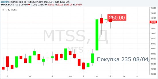 МТС закрыт +6,38%, Сбербанк перенос трейлинг-стоп