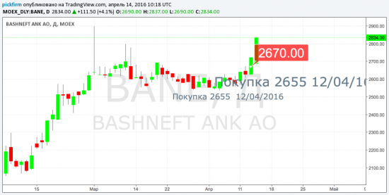 Башнефть +4%. Трейлинг стоп