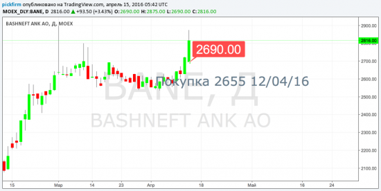 Башнефть Трейлинг стоп 2800 (не рекомендация, совет)