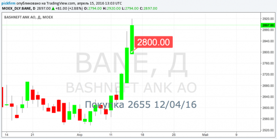 Башнефть Трейлинг стоп 2800 (Рост +5.5% или 145% от суммы риска)