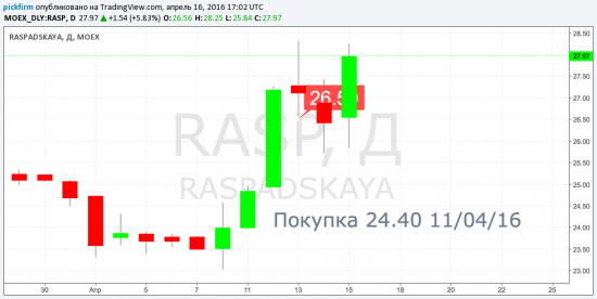 +89540р за неделю с 11 по 15/04. Компании из списка коротких сообщений.