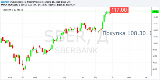 +89540р за неделю с 11 по 15/04. Компании из списка коротких сообщений.