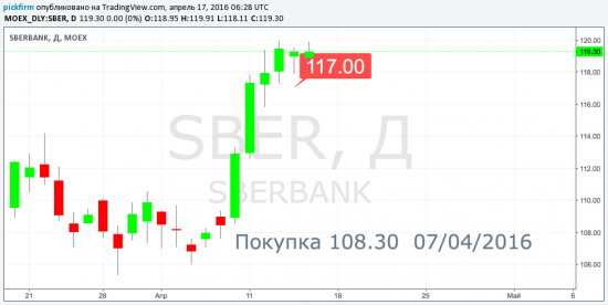 Сбербанк - того чего ждут не случается. Следящий стоп 117 в силе. Оповещения. (от 17/04/16)