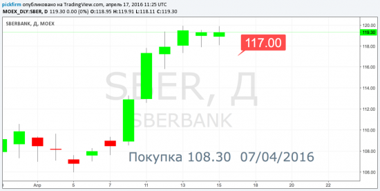 Сбербанк, Башнефть, Мегафон следящий стоп. Оповещения.