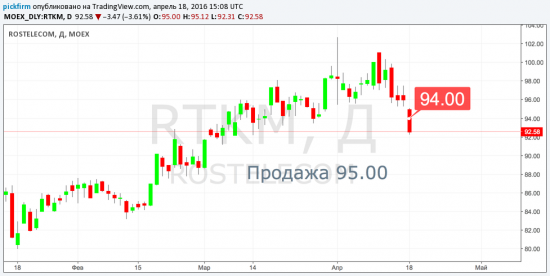 Ростелеком - Перемещение  стоп ордера 94.00 (из коротких сообщений)