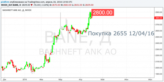 Башнефть +6% рост капитализации. или +100% от вашей суммы под риском.(компания из смс)