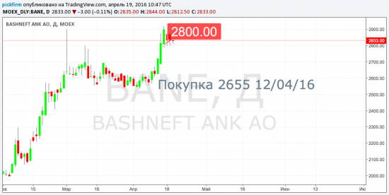 Башнефть. Следящий стоп на месте 2800. (смс)