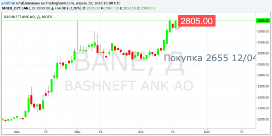 Башнефть Трейлинг стоп 2805