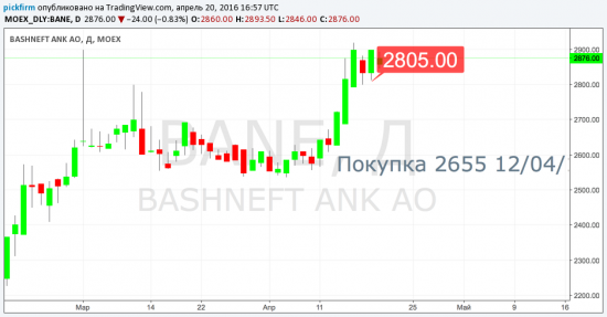 Напоминание о следящих стоп к нашим акциям RTKM BANE...