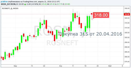 Роснефти перемещение стопа наверх