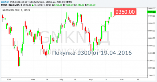 Норникель. Перестановка следящего стоп 9350 (лист смс рассылки)