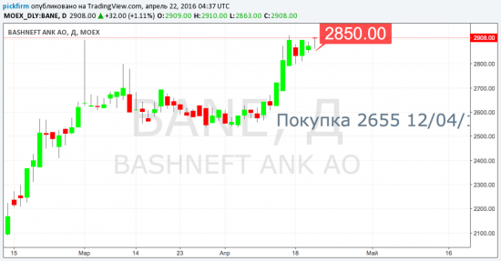 Следящие стоп-ордера перед открытием Башнефть, Акрон, Роснефть (смс-рассылка)