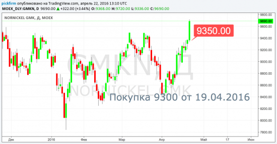 Норникель. Китай. Металлы. Небеспочвенный рост. (наш стоп на месте).