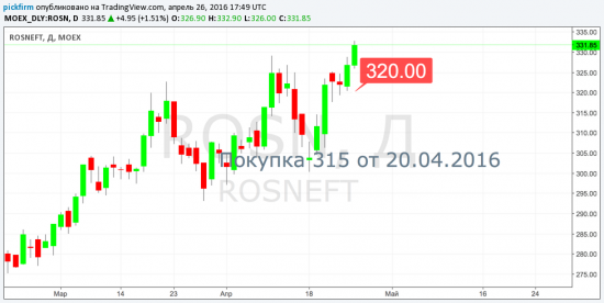 Напоминание о следящих стоп Норникель,Роснефть,Магнит