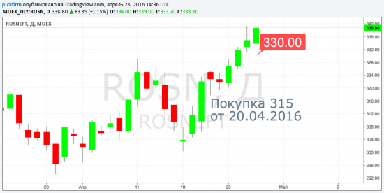 Следящие за прибылью Яндекс, Новатэк, Роснефть и др (СМС-оповещения)