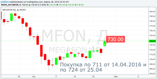 Следящие за прибылью Яндекс, Новатэк, Роснефть и др (СМС-оповещения)