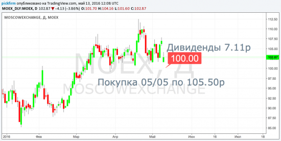 МосБиржа (MOEX). Стоп переставлен на 100р. Дивиденды 7.11 на акцию. (смс-оповещение).