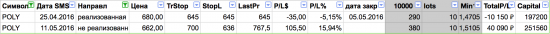 История ожидания прибыли от сделки Полиметалл. POLY (sms оповещения)