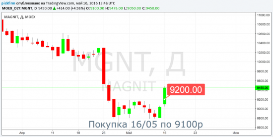 Сегодня шли за прибылью - POLY, MOEX, GMKN, ALRS, MGNT