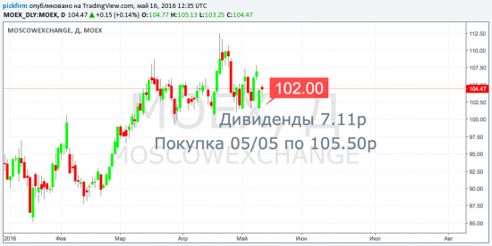 МосБиржа (MOEX). Стоп переставлен. Прибыль+Дивиденды. (смс-оповещение).