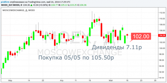 Результат на 13 мая +165486р (смс оповещения)