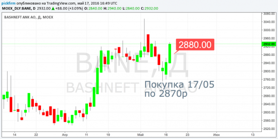 Башнефть - следящий ордер выше цены входа