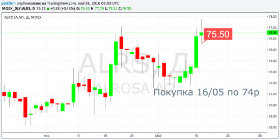 Алроса, Башнефть, Полиметалл - даем прибыли течь. (смс-оповещения)