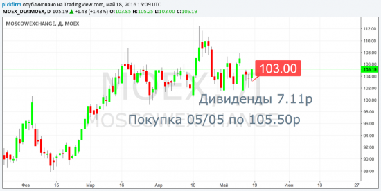 Что бы не потерять +91тыс, сдвигаем стоп-ордера (напоминание Башнефть, Полиметалл, Алроса, МосБиржа)