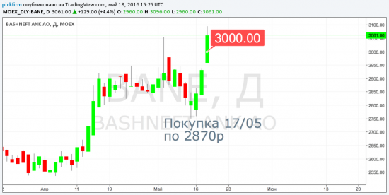 Что бы не потерять +91тыс, сдвигаем стоп-ордера (напоминание Башнефть, Полиметалл, Алроса, МосБиржа)