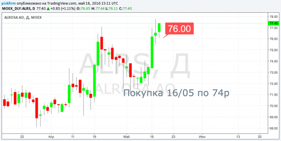 Что бы не потерять +91тыс, сдвигаем стоп-ордера (напоминание Башнефть, Полиметалл, Алроса, МосБиржа)