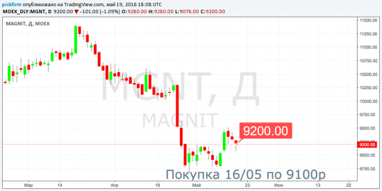 Закрыты сделки Уралкалий, Полиметалл, Магнит, Башнефть. +54т.р.