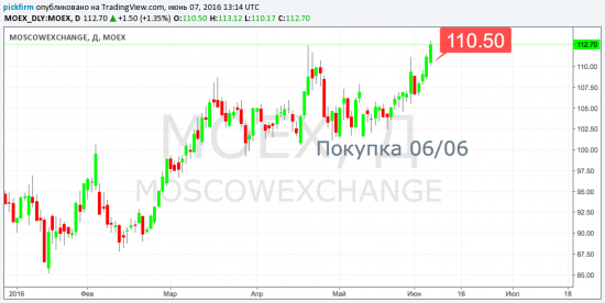 Перед открытием проверить следящие ордера МосБиржа, Татнефть и Уралкалий (смс-оповещения)