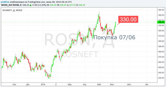 Роснефть и Алроса - на уровнях безубытка. (смс-оповещения)