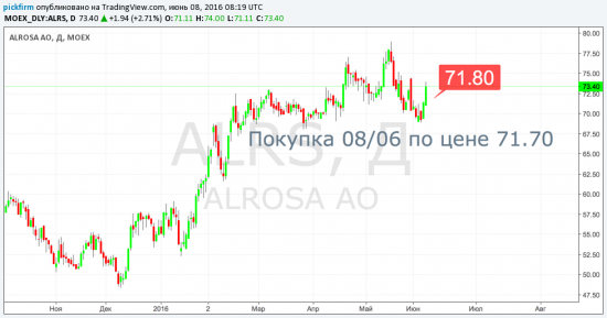 Роснефть и Алроса - на уровнях безубытка. (смс-оповещения)