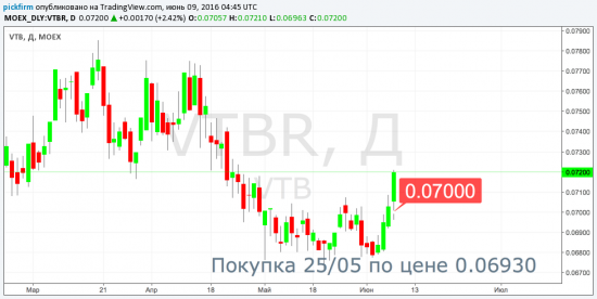 Роснефть, Алроса и теперь ВТБ - следящие ордера выше безубытка (смс-оповещения)