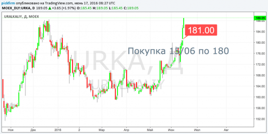 Нефть смотрит вниз, все остальное вверх (смс торговые оповещения)