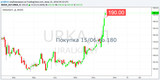 Перестановка следящих ордеров: URKA, ALRS, AGRO (смс-тороговые оповещения)