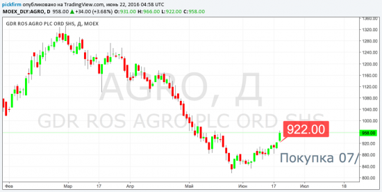 AGRO перестановка следящего ордера (смс торговые оповещения)