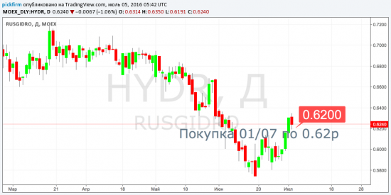 Перестановка следящих ордеров: HYDR, IRGZ, GMKN, POLY, RASP (смс-тороговые оповещения)