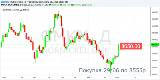 Перестановка следящих ордеров: HYDR, IRGZ, GMKN, POLY, RASP (смс-тороговые оповещения)