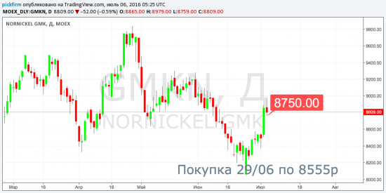 Новые уровни следящих ордеров GMKN, RSTI (смс торговые оповещения)