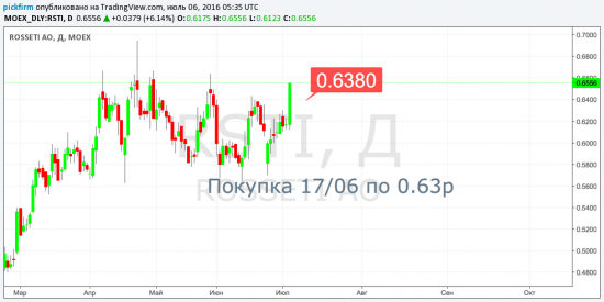 Новые уровни следящих ордеров GMKN, RSTI (смс торговые оповещения)