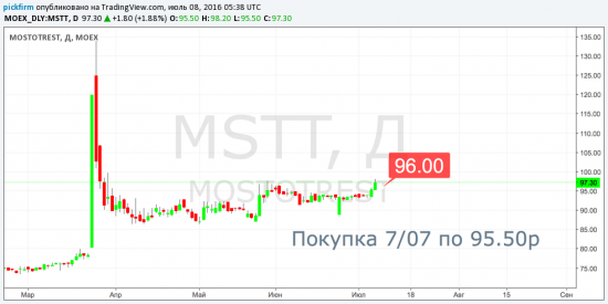 Следящие ордера для Мостотрест 96; Россети 0,68 (смс торговые оповещения)