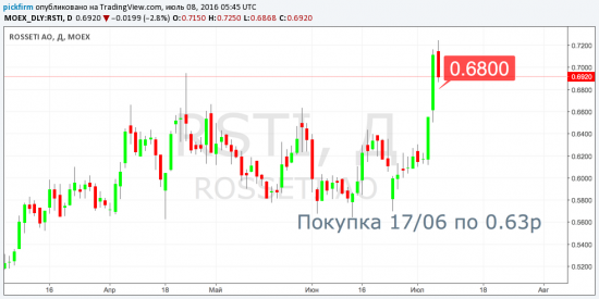 Следящие ордера для Мостотрест 96; Россети 0,68 (смс торговые оповещения)