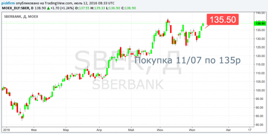 Следящие ордера по позициям открытых вчерат MOEX SBER (смс торговые оповещения)