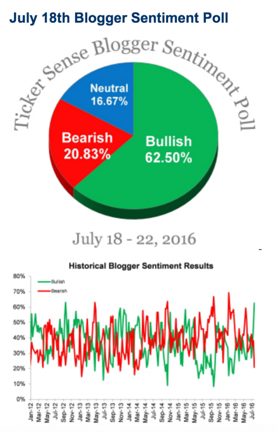 Плодотворная неделя -  акции +1.5%, валюты +4%