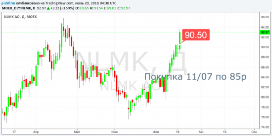 Все больше признаков скрой КОРРЕКЦИИ. И новые уровни следящих ордеров НЛМК, М.Видео и ММК (смс торговые оповещения)