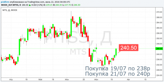 Следящие ордера МТС, Лукойл, Распадская (смс торговые оповещения)