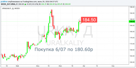 Следящие ордера АФК Система, Уралкалий, МТС  (смс торговые оповещения)